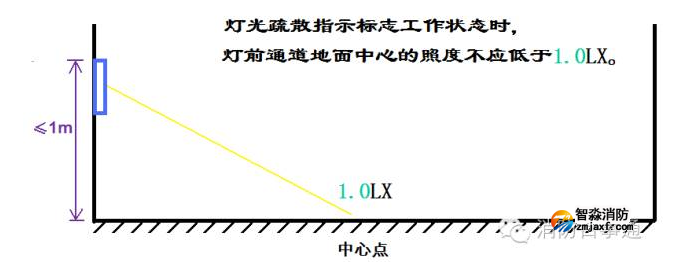 消防照度計使用方法