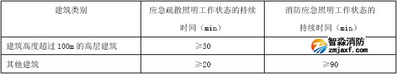 應(yīng)急照明工作狀態(tài)的持續(xù)時(shí)間