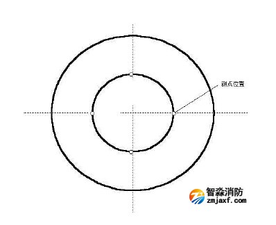 圓形風(fēng)口測(cè)點(diǎn)布置