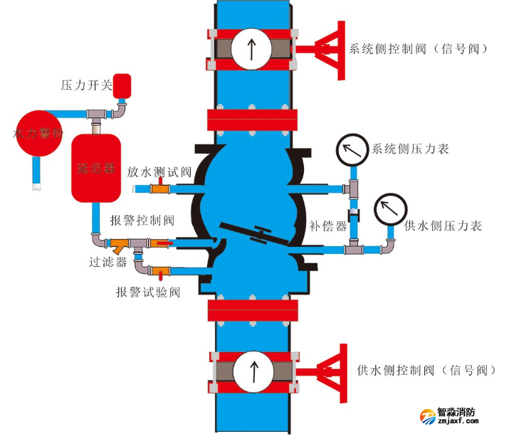 消防工程安裝公司