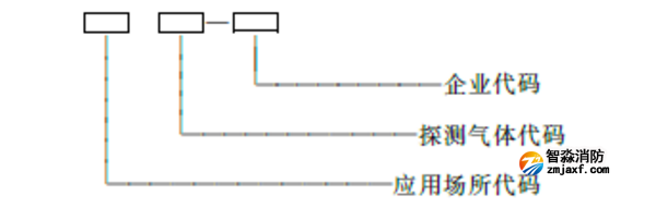 可燃?xì)怏w探測器型號代碼組成