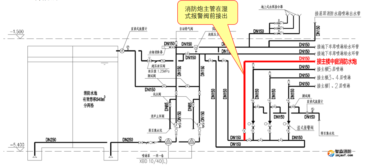 圖示2