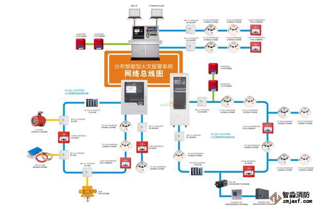 常見的消防系統(tǒng)檢測(cè)要點(diǎn)你知道有哪些嗎？