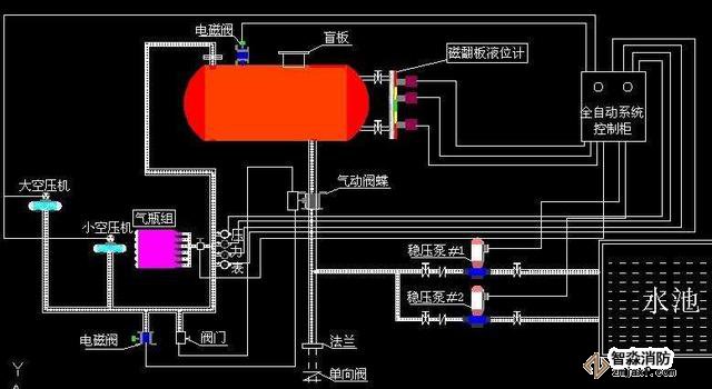 常見的消防系統(tǒng)檢測(cè)要點(diǎn)你知道有哪些嗎？