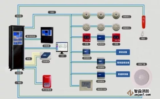 消防器材系統(tǒng)供電