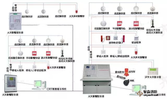 消防器材聯(lián)動(dòng)控制系統(tǒng)構(gòu)成示意圖