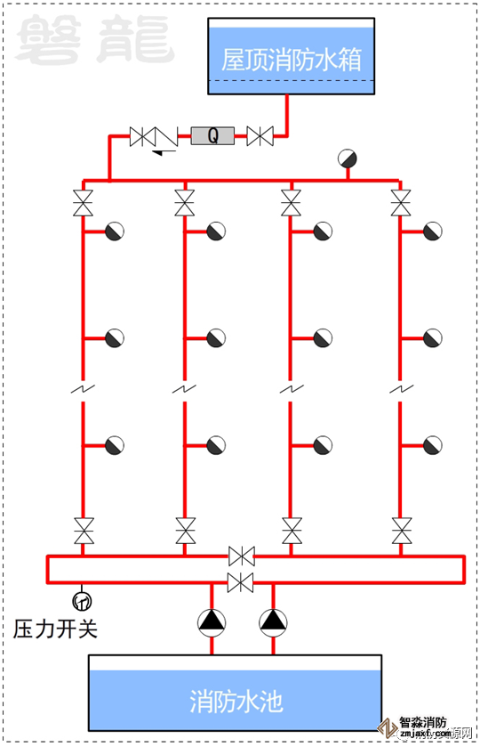 消火栓環(huán)管設(shè)置原則，單層環(huán)管檢修閥門要求