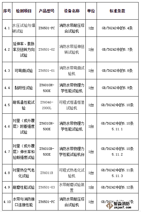 消防水帶檢測(cè)設(shè)備清單