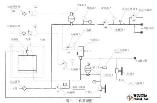 消防水帶檢測設(shè)備