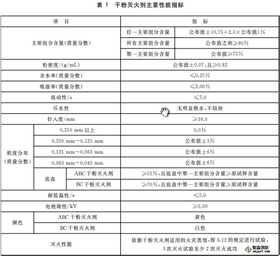 干粉滅火器檢測(cè)設(shè)備需要哪些？