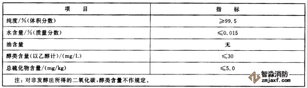 二氧化碳滅火器滅火劑性能檢測