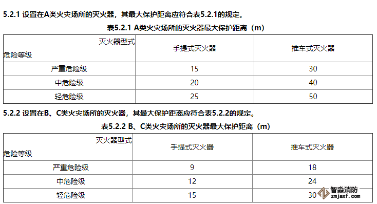 消防滅火器配置有什么要求？