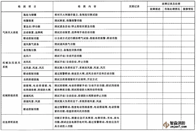 建筑消防設施檢測記錄表