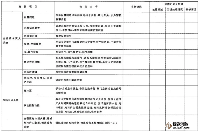 建筑消防設施檢測記錄表