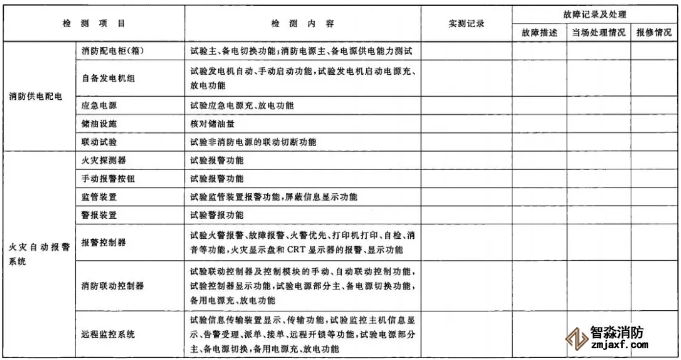 建筑消防設施檢測記錄表