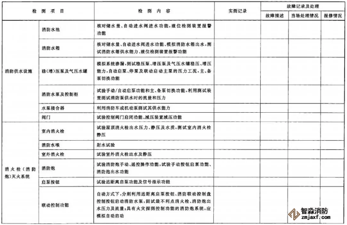 建筑消防設施檢測記錄表