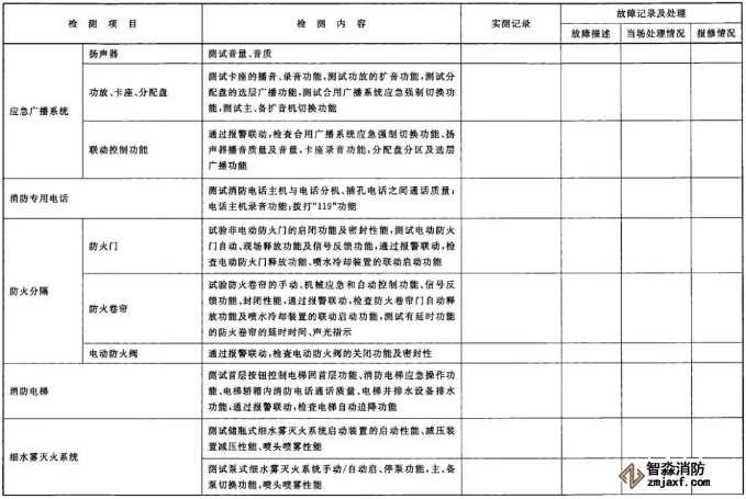 建筑消防設施檢測記錄表