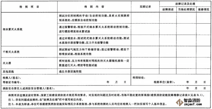 建筑消防設施檢測記錄表