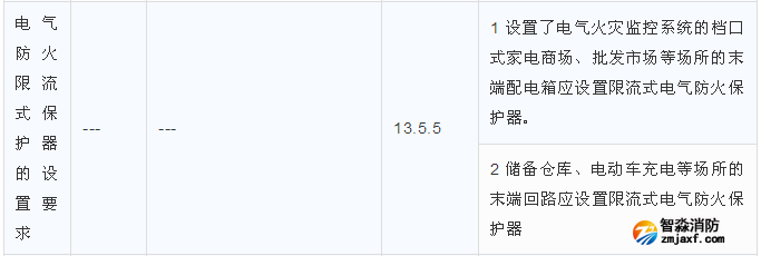 電氣防火限流式保護(hù)器的設(shè)置要求區(qū)別