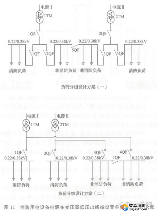 啥是消防用電，怎么切非？