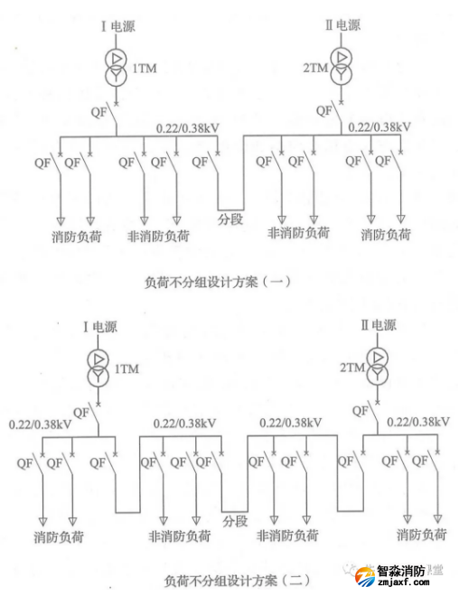 啥是消防用電，怎么切非？