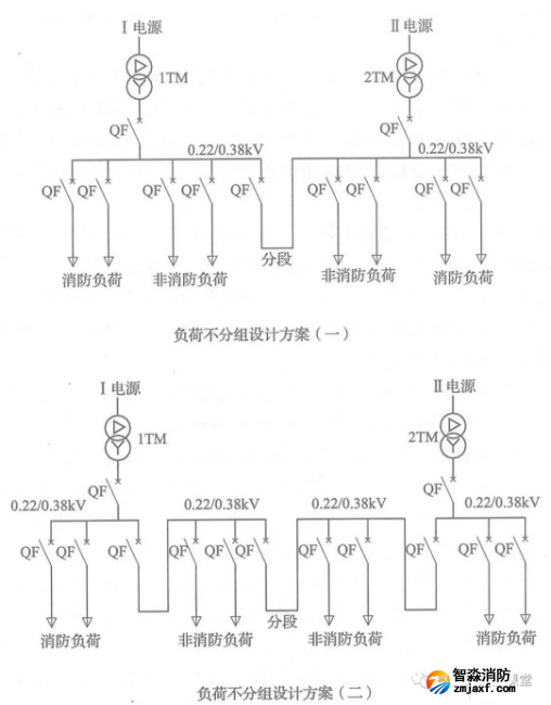 啥是消防用電，怎么切非？