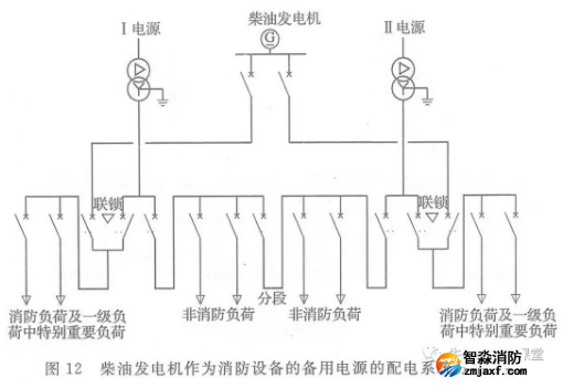 啥是消防用電，怎么切非？