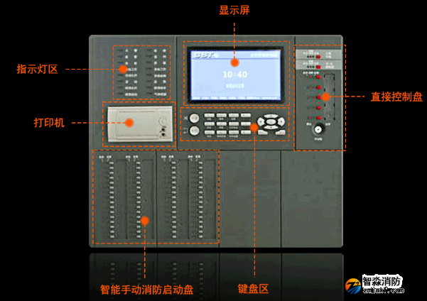 火災報警控制器