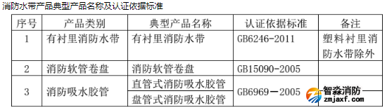 消防水帶認(rèn)證及標(biāo)準(zhǔn)